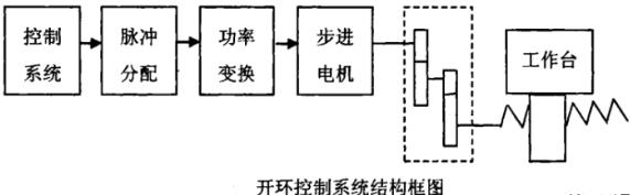 宿州蔡司宿州三坐标测量机