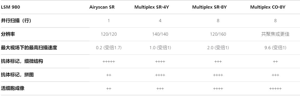 宿州蔡司宿州共聚焦显微镜